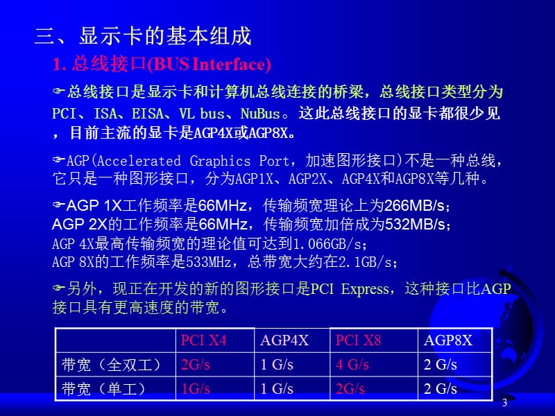 《显卡和显示器》PPT课件.ppt_第3页