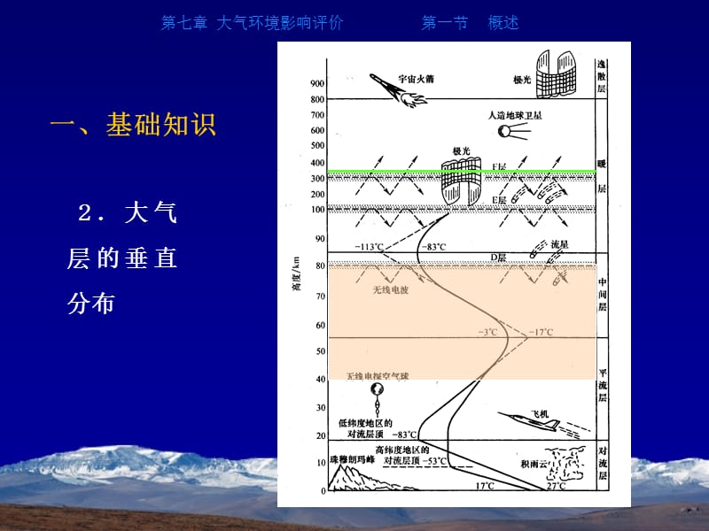 《大气环境影响评价》PPT课件.ppt_第3页