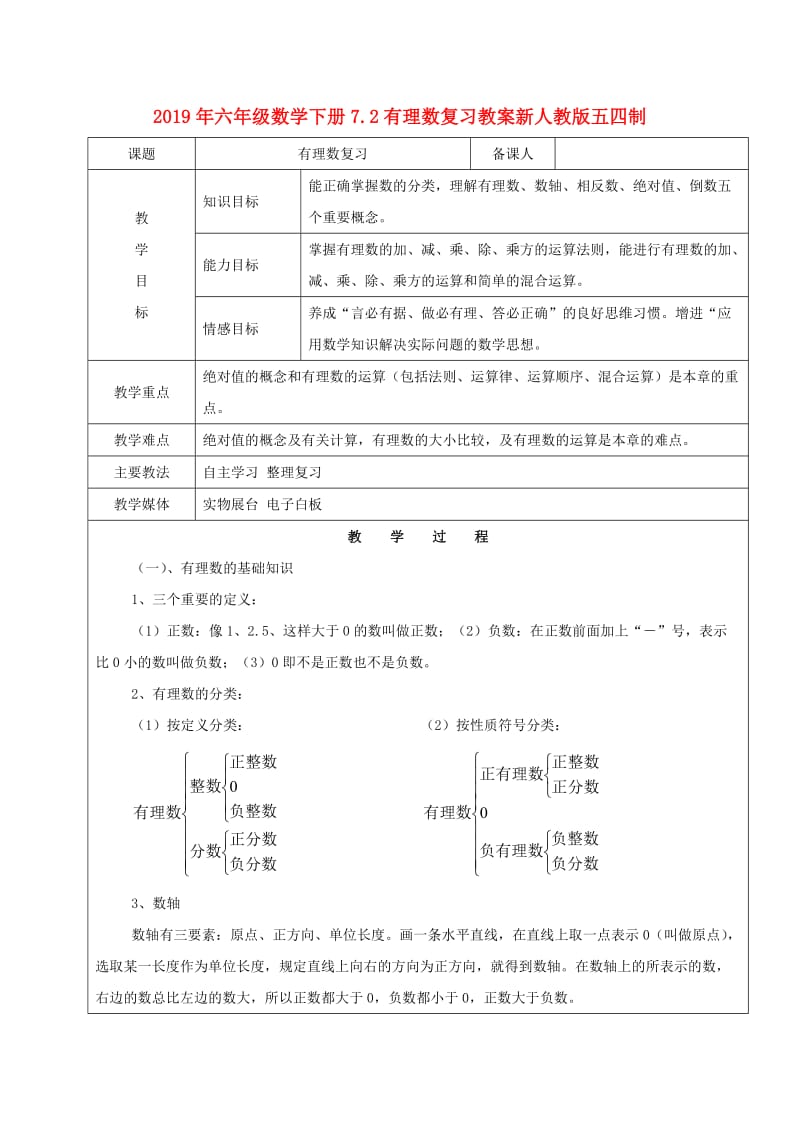 2019年六年级数学下册7.2有理数复习教案新人教版五四制.doc_第1页