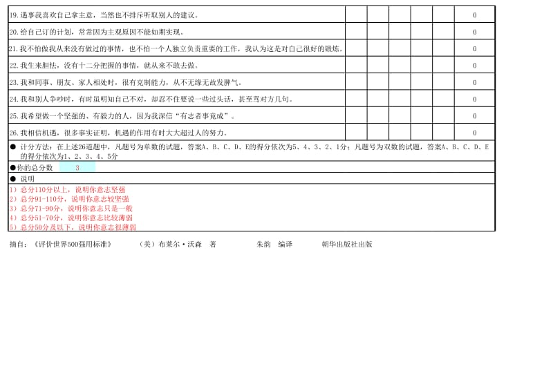 自我测试题目良好的习惯摘自《评价世界强用人标准》_第3页