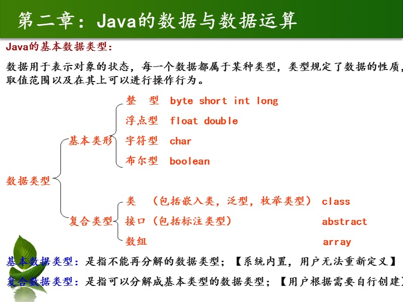 Java数据与数据运算.ppt_第2页