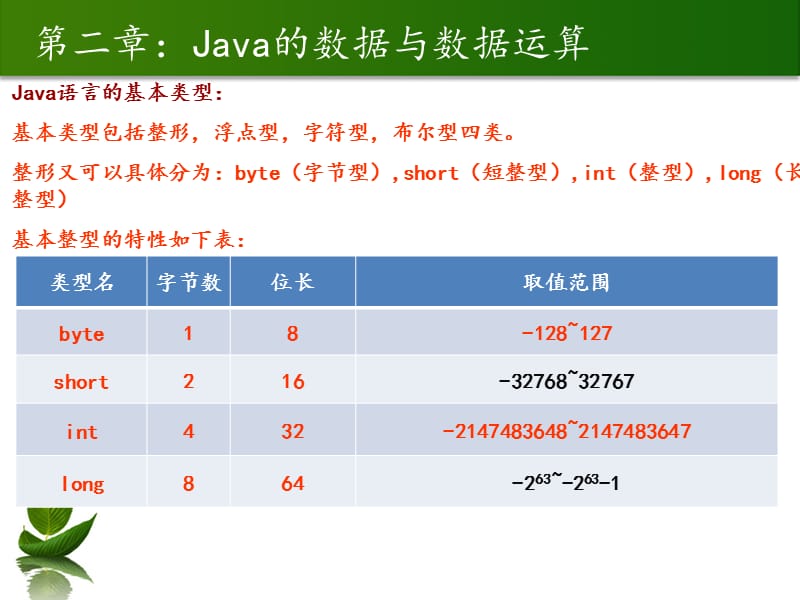 Java数据与数据运算.ppt_第3页
