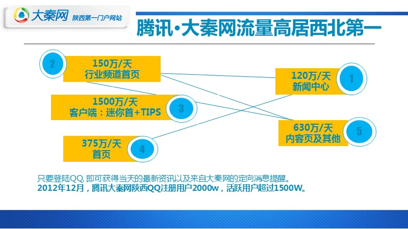 《夏令营推广方案》PPT课件.pptx_第3页