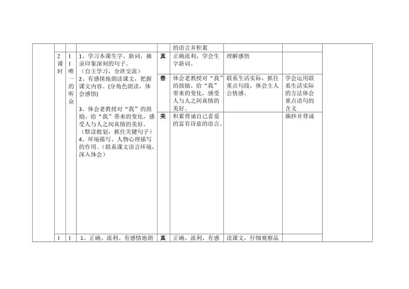 2019年六年级上册语文第三单元整体备课.doc_第2页