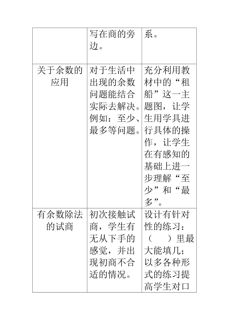 2019年二年级数学除法学习问题与策略3人教版.doc_第2页