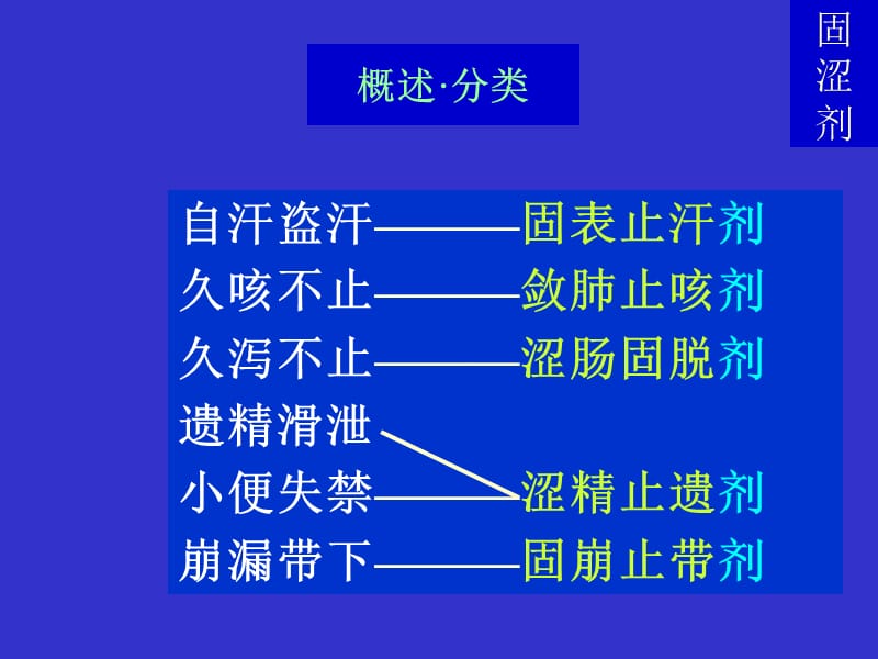 《方剂学-固涩剂》PPT课件.ppt_第3页