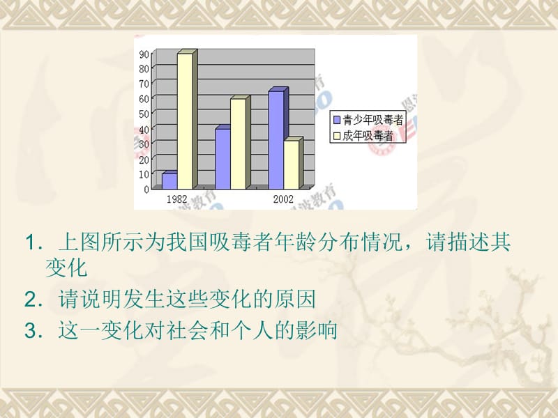 《图表作文范文》PPT课件.ppt_第3页