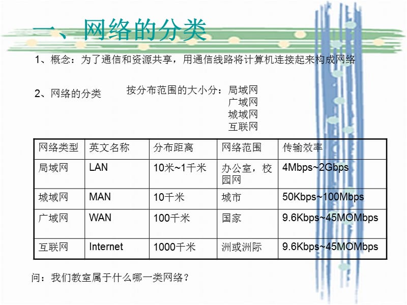 《实现内部资源共享》PPT课件.ppt_第2页