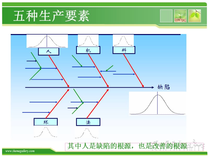 《设备与质量的关系》PPT课件.ppt_第2页