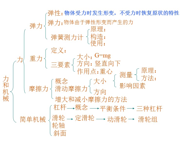 《力和机械复习课》PPT课件.ppt_第2页