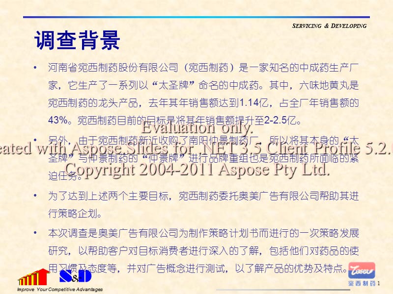 2013汉口六味地黄丸消费者调研.ppt_第1页