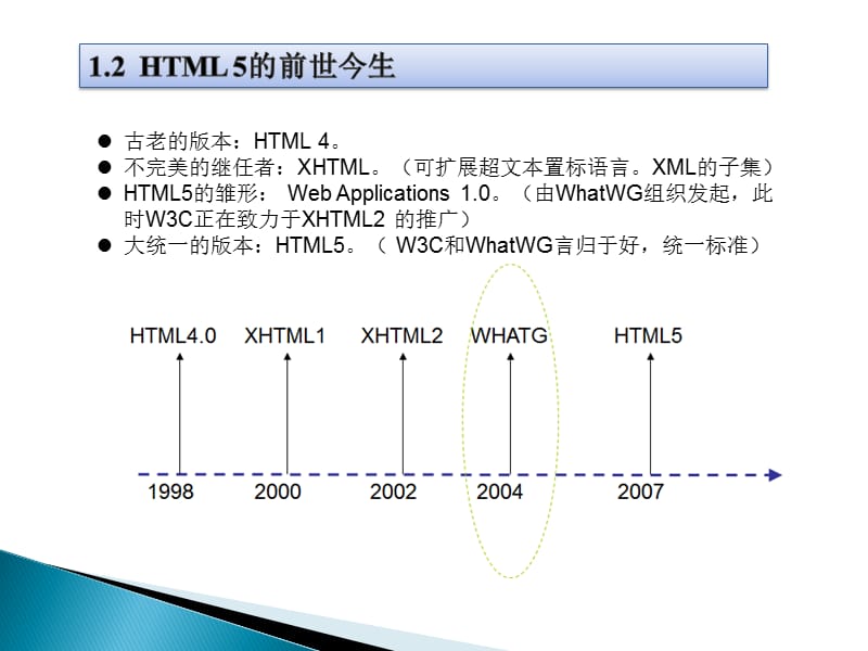 html实例教程01.HTML5概述.ppt_第3页