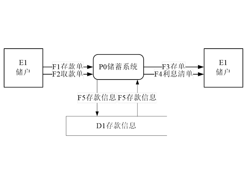 《软件工程作业》PPT课件.ppt_第3页