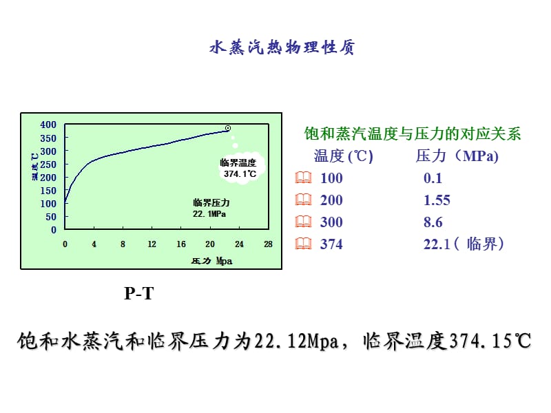 《蒸汽的物性特征》PPT课件.ppt_第3页