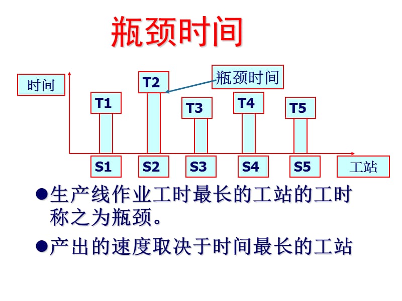 《生产线平衡和计算》PPT课件.ppt_第3页