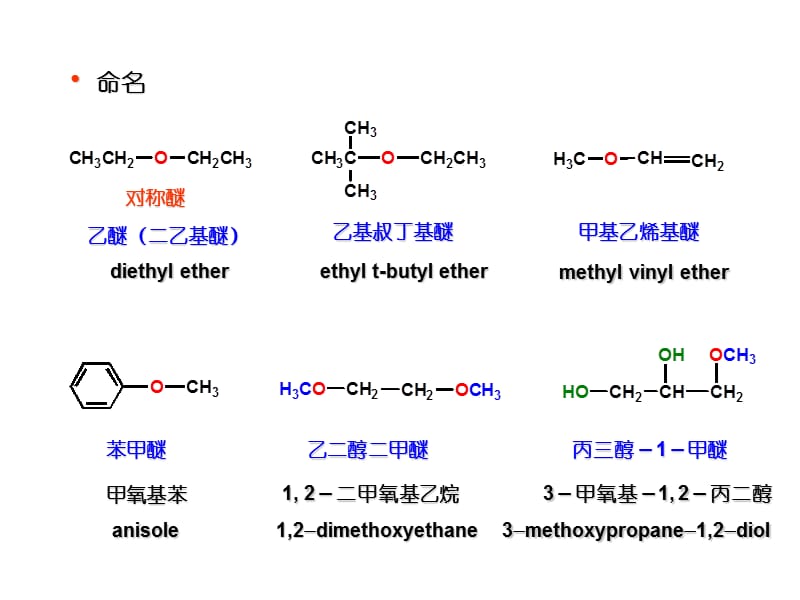 《醚和环氧化物》PPT课件.ppt_第2页