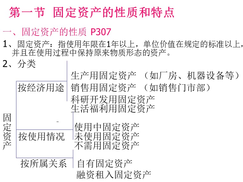 《固定资产管理》PPT课件.ppt_第2页