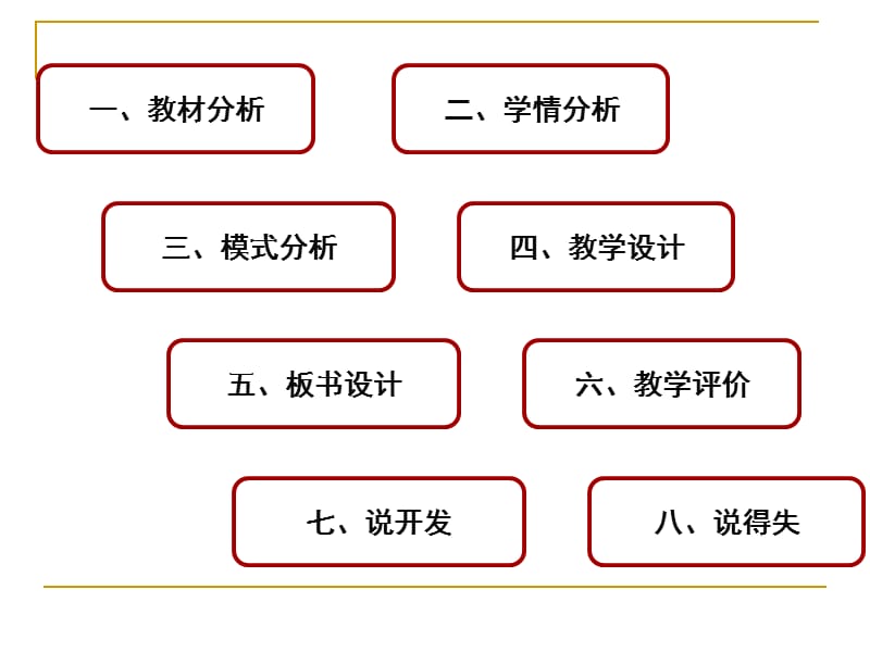 《梁文婧说课新》PPT课件.ppt_第2页