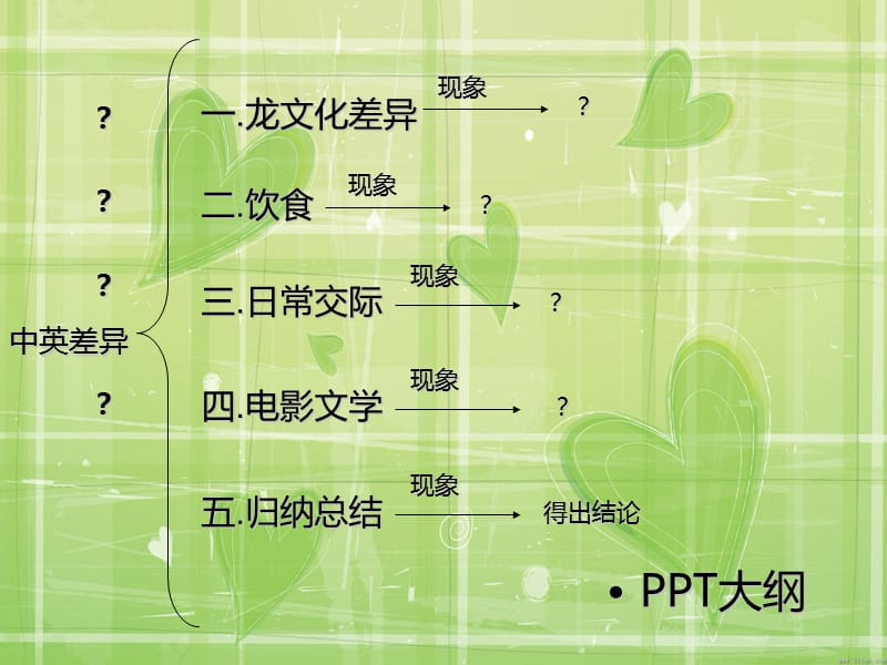 《浅谈中英之异》PPT课件.ppt_第3页