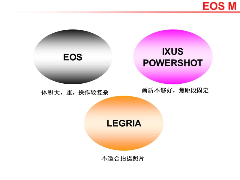 EOS-M产品功能点介绍.ppt_第3页