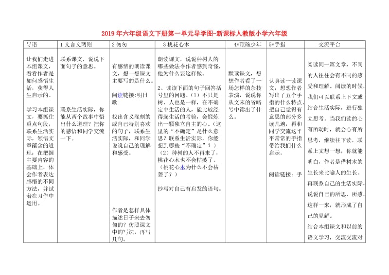 2019年六年级语文下册第一单元导学图-新课标人教版小学六年级.doc_第1页