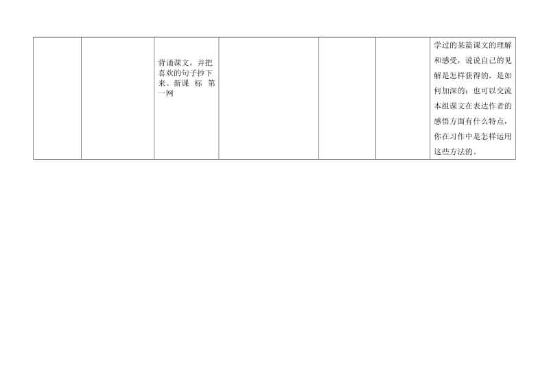 2019年六年级语文下册第一单元导学图-新课标人教版小学六年级.doc_第2页