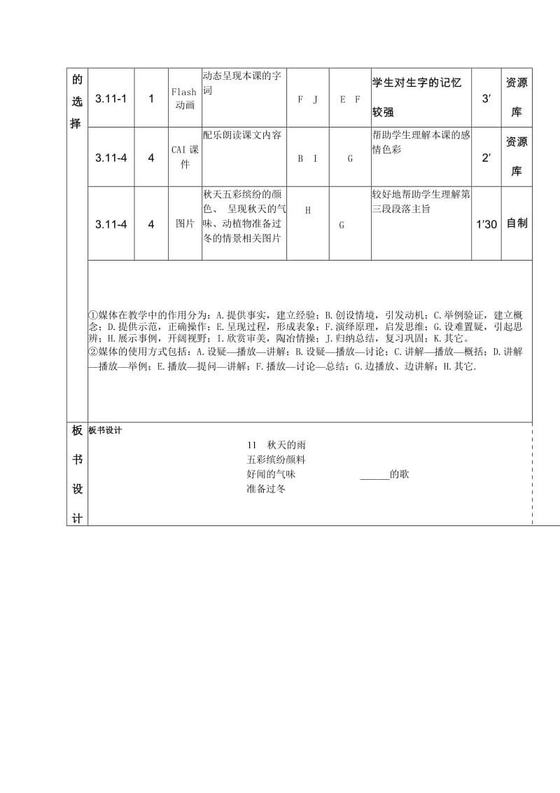 2019年人教版语文三年级《秋雨》教学设计模板.doc_第2页