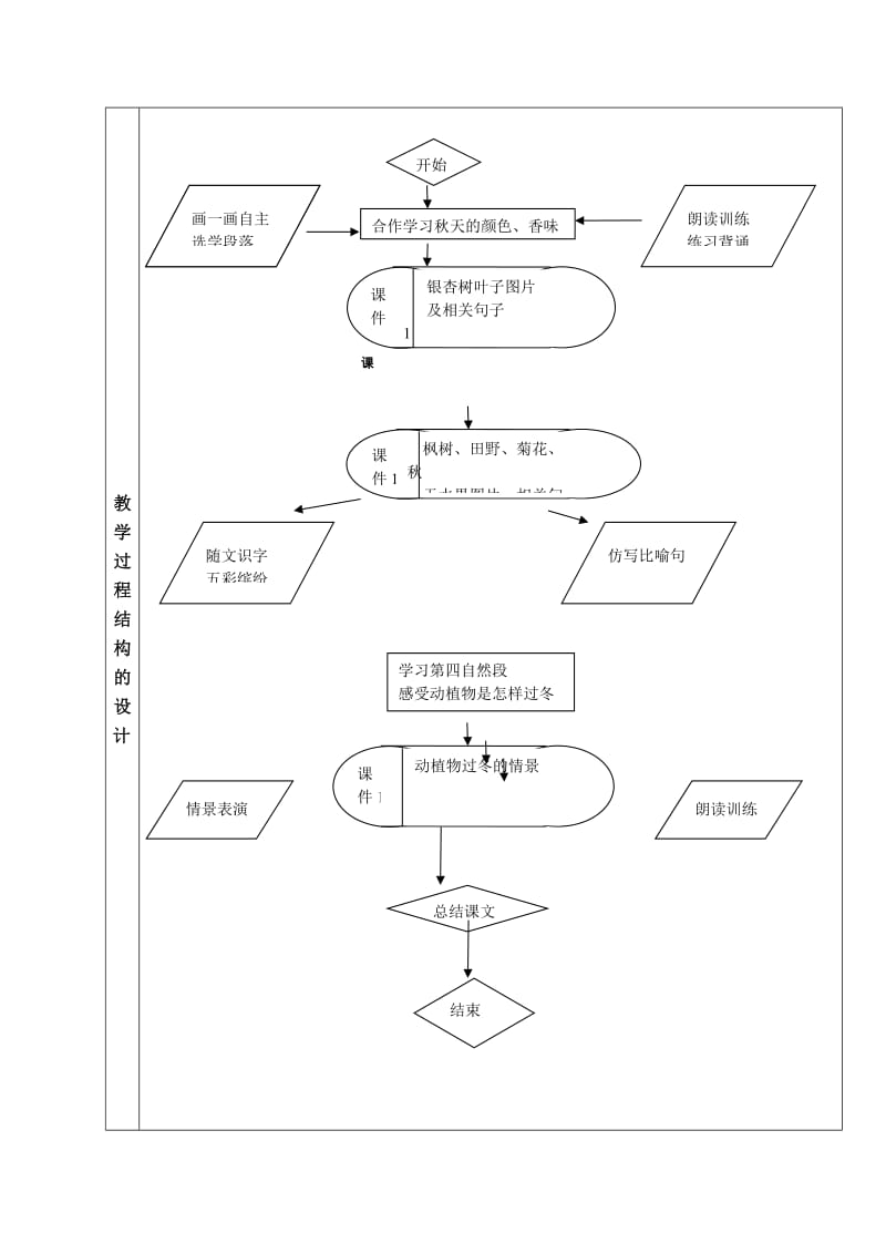 2019年人教版语文三年级《秋雨》教学设计模板.doc_第3页