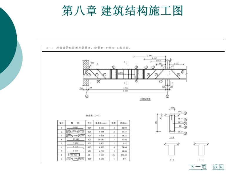 《建筑结构施工图》PPT课件.ppt_第1页