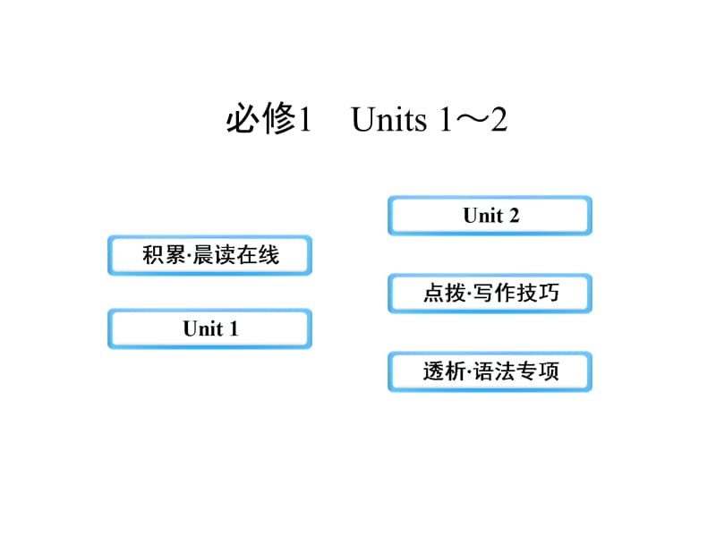 2013版高中英语全程复习课件：必修1Units1～2(人教版).ppt_第1页