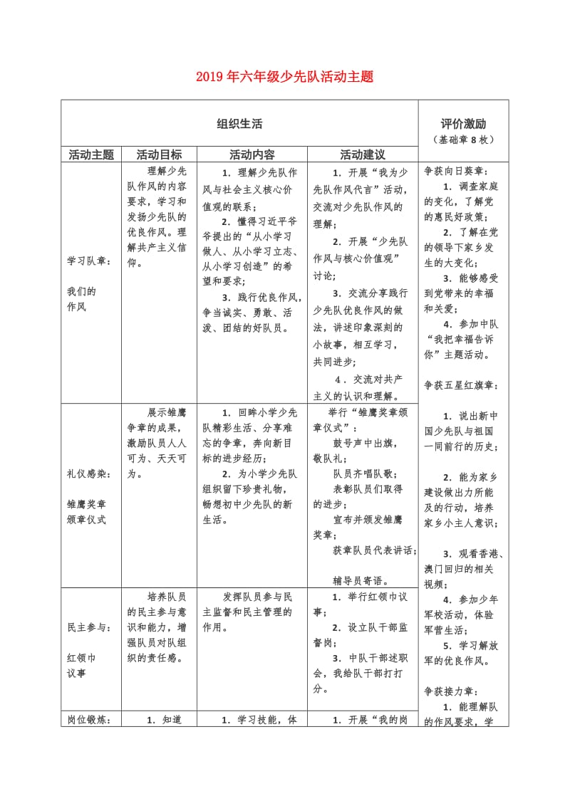 2019年六年级少先队活动主题.doc_第1页