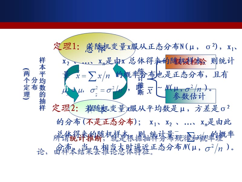 《统计假设检验》PPT课件.ppt_第2页