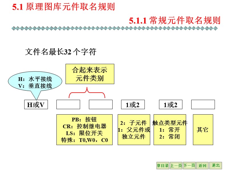 《原理图符号库》PPT课件.ppt_第3页