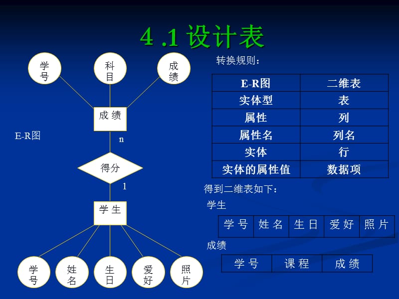 VFP程序设计表的操作.ppt_第3页