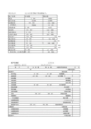 資產(chǎn)負債表利潤表實例