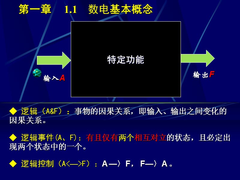 《数电基本概念》PPT课件.ppt_第1页