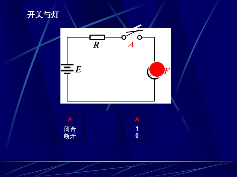 《数电基本概念》PPT课件.ppt_第2页