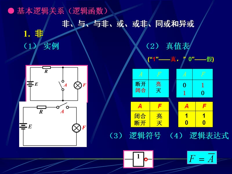 《数电基本概念》PPT课件.ppt_第3页