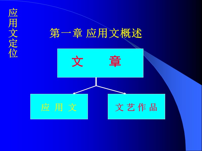 《应用文写作》PPT课件.ppt_第2页