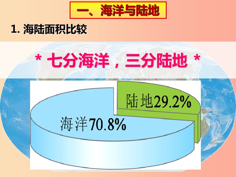 七年级地理上册 2.2《世界的海陆分布》课件1 （新版）湘教版.ppt_第3页