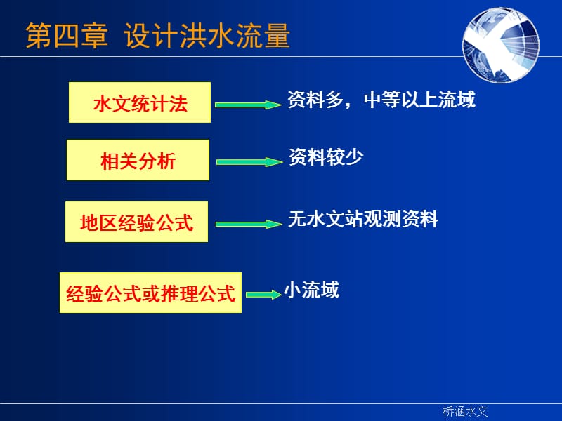 《设计洪水流量》PPT课件.ppt_第3页