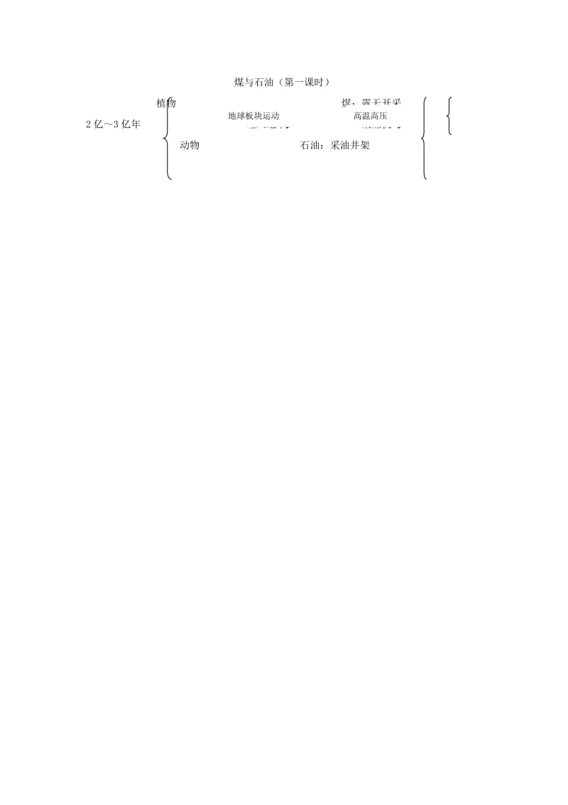 2019年五年级科学下册 第5单元 19《煤与石油》教案1 翼教版.doc_第2页