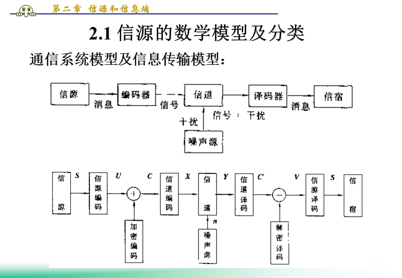 《信源和信息熵》PPT课件.ppt_第2页