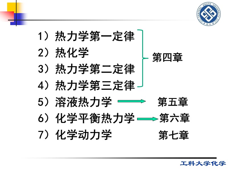 《热力学函数与定律》PPT课件.ppt_第2页