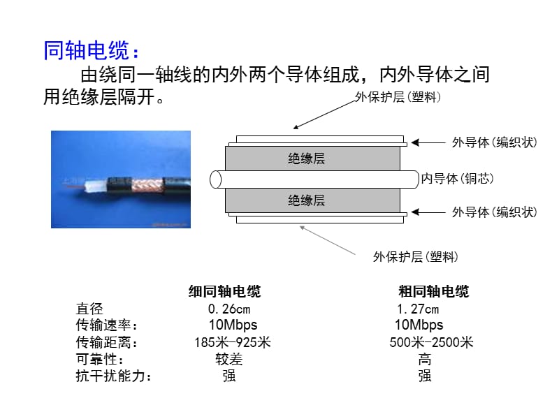 《网络基本设备》PPT课件.ppt_第3页