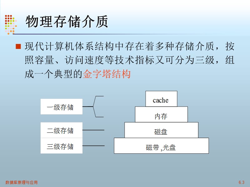 《数据库原理与应用》PPT课件.ppt_第3页