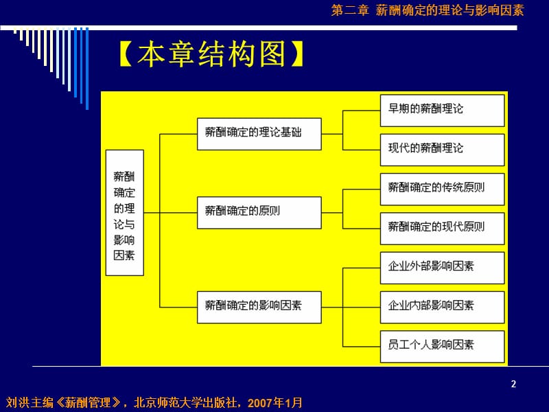 《薪酬管理》第二章：薪酬确定的理论与影响因素.ppt_第2页