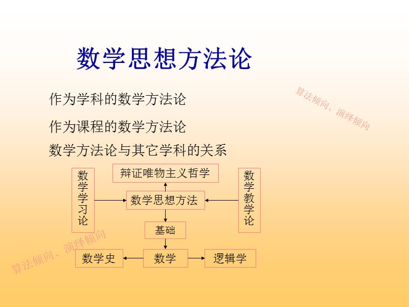 《数学方法论数学史》PPT课件.ppt_第1页