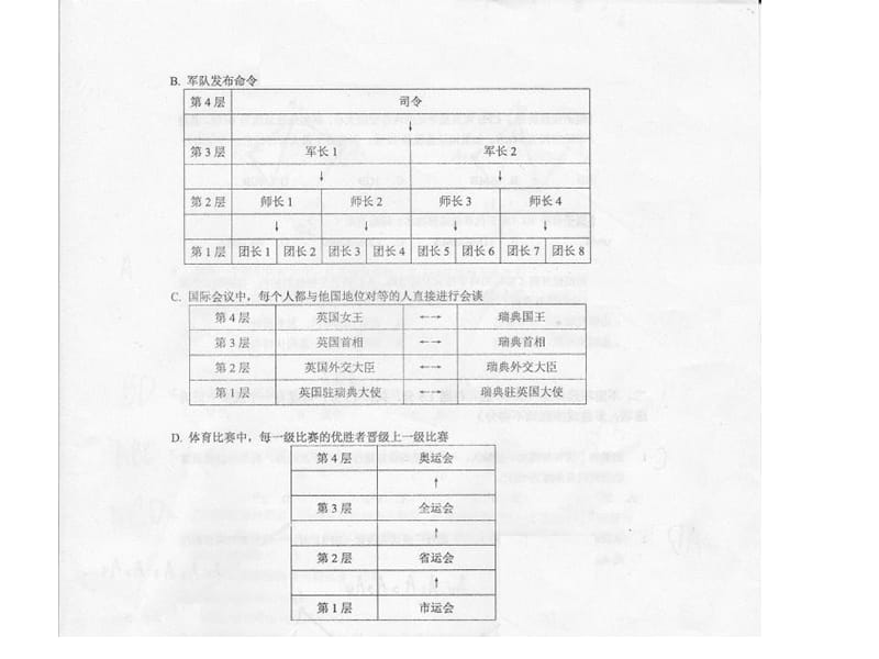 NOIP2012提高组初赛试题分析.ppt_第3页