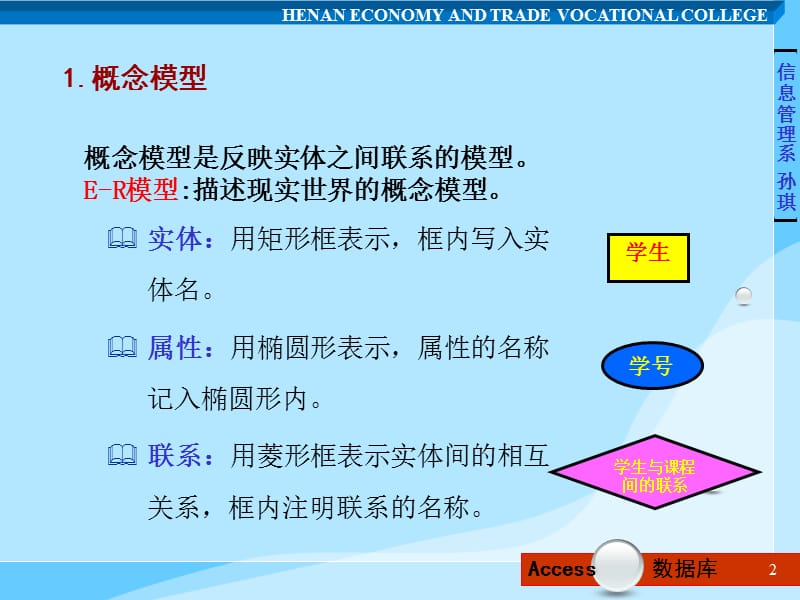 E-R模型到关系模型转换.ppt_第2页